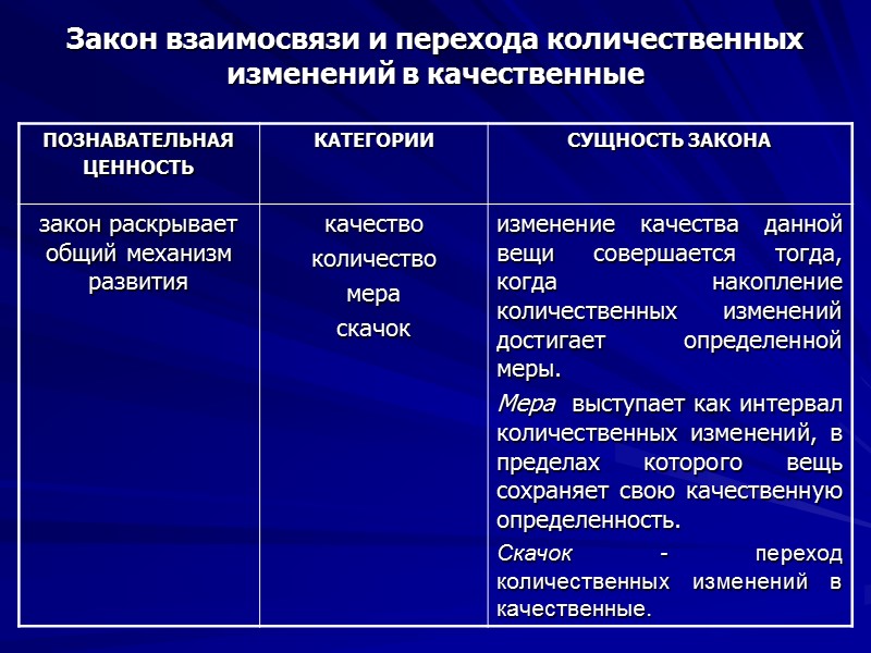 Закон взаимосвязи и перехода количественных изменений в качественные